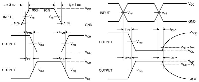 機械図面 - onsemi NL37WZ04トリプルインバータロジックゲート